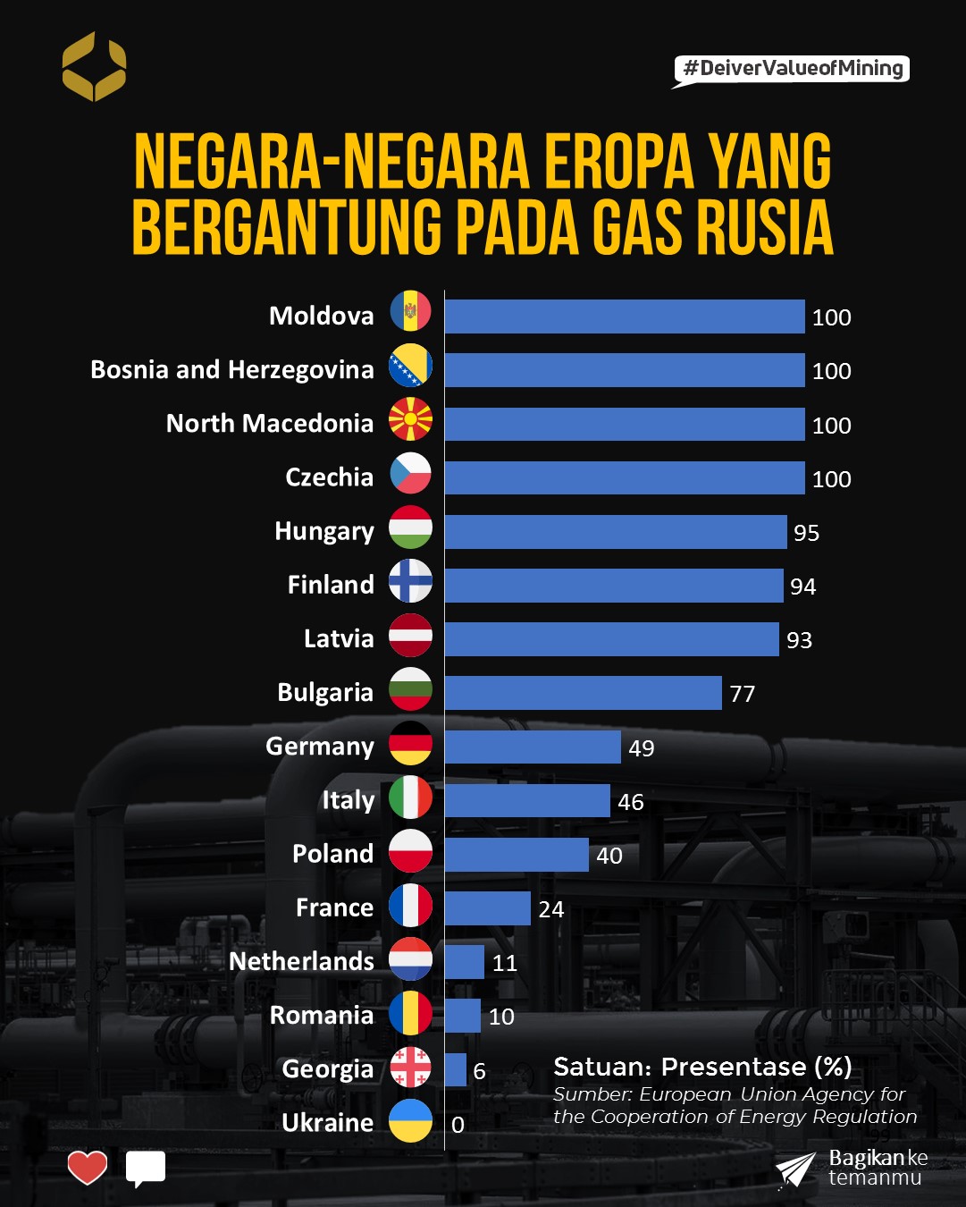 negara-negara eropa yang bergantung pada gas rusia